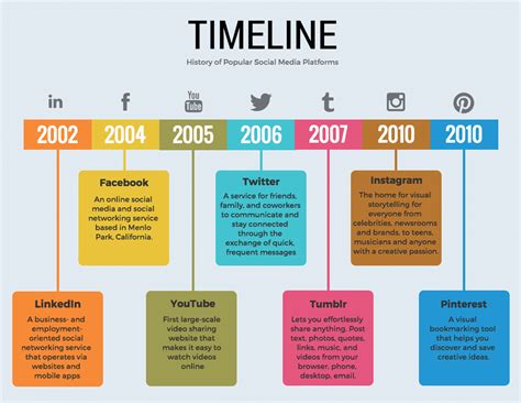 1998|1998 Timeline: A Year in History